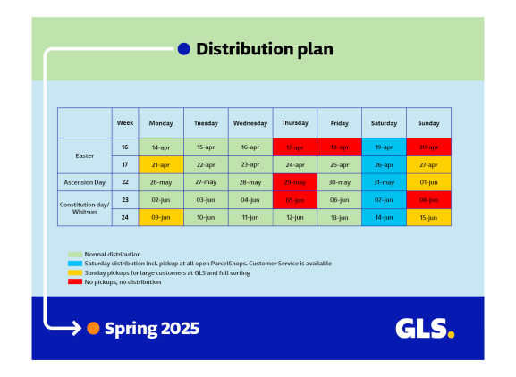 Distributionplan spring 2025