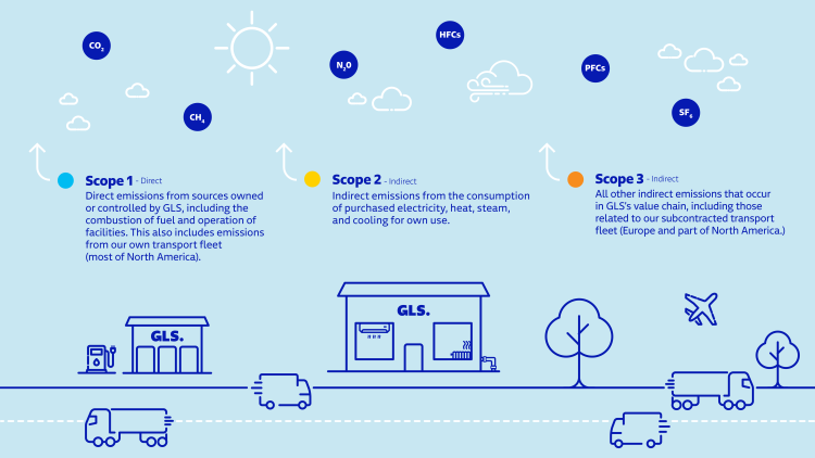 Scope 1, 2 and 3 explanation