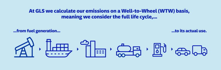 WTW explained