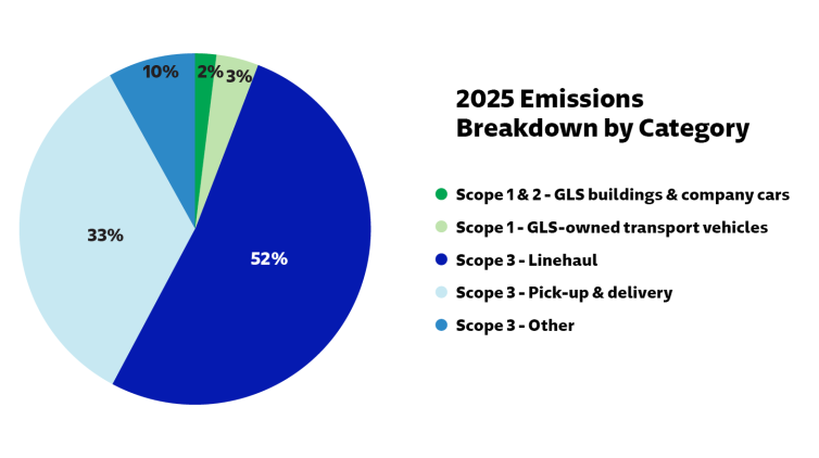 2025