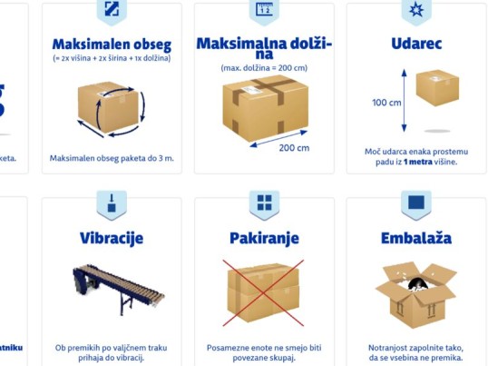 Omejitve za pošiljanje