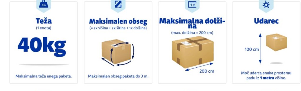 Omejitve za pošiljanje